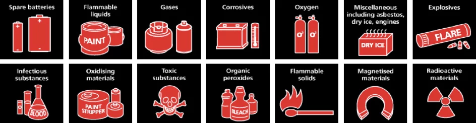 Chart of dangerous goods restricted on board, including batteries, flammable liquids, gases and explosives